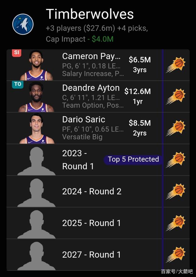 爱游戏-广东宏远围绕NBA总决赛官宣签约窗口期菲尼克斯太阳调整名单以备欧篮联，哈兰德关键节点势不可挡直接炸裂